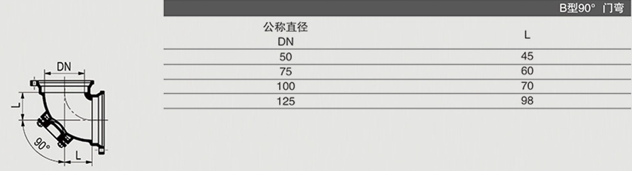 B型90° 門(mén)彎1